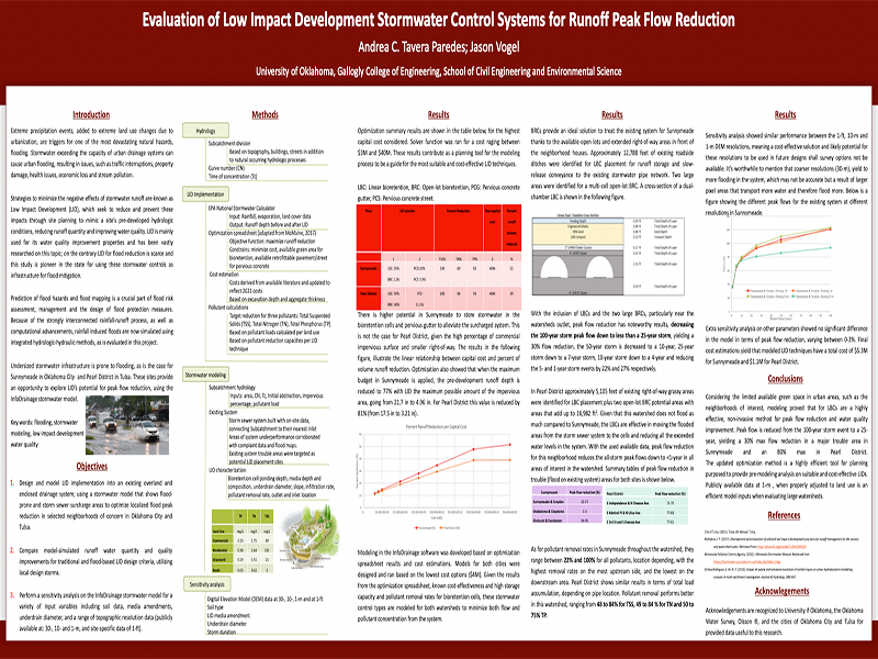 Stormwater control systems research poster