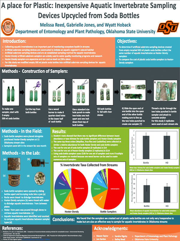 Plastic research poster